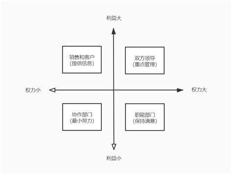 新媒体矩阵运营方法论 - 知乎