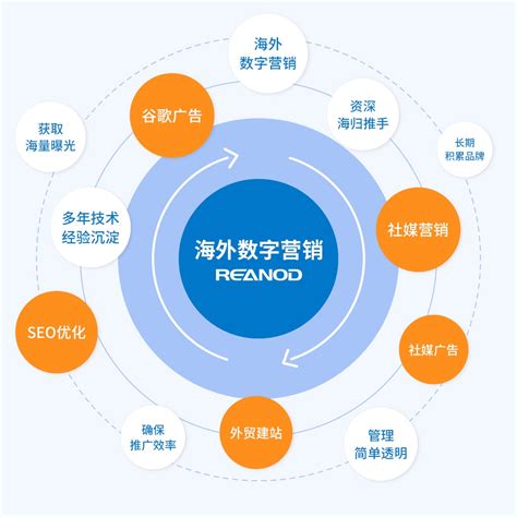 瑞诺国际荣获“2022年度中小企业公共服务示范平台”称号-千龙网·中国首都网