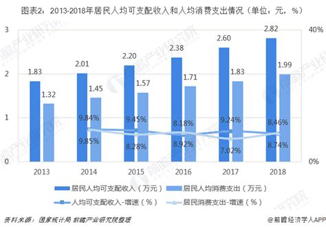 2020年中国共享经济行业发展现状分析 行业规模增速明显趋缓【组图】_行业研究报告 - 前瞻网