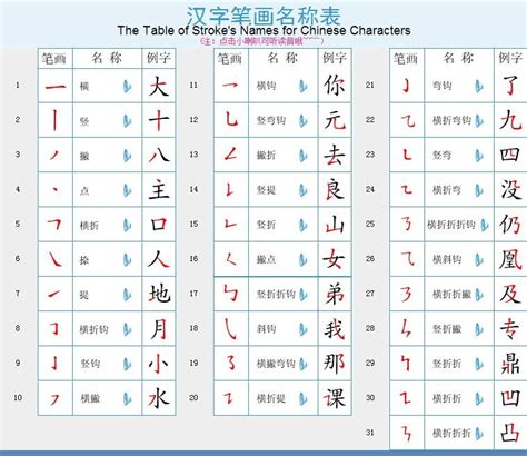 亲宝识字：学习汉字师的拼音组词笔画笔顺写法,母婴育儿,早期教育,百度汉语
