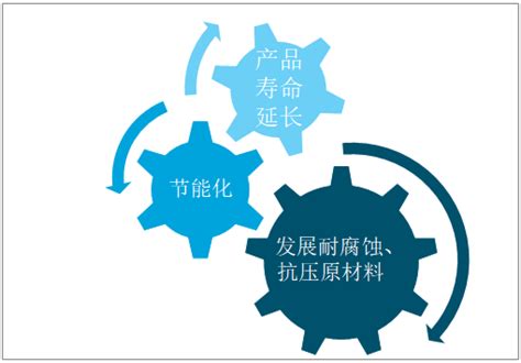 水泵行业市场规模分析_报告大厅www.chinabgao.com