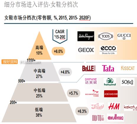 2018年中国女鞋行业市场现状及发展趋势分析 “互联网+”推动线上渠道迎来爆发_研究报告 - 前瞻产业研究院