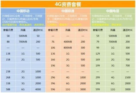 中国移动套餐有哪些（中国移动套餐一览表） - 生活 - 布条百科