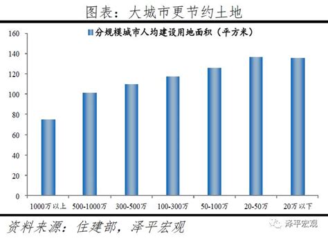 在中国城市发展潜力排名中 成都位列全国第五-成都搜狐焦点