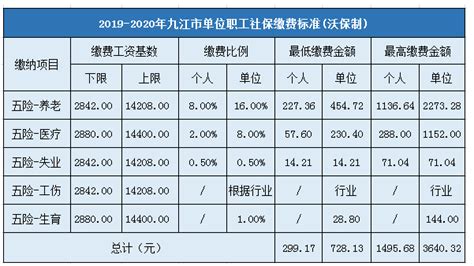 九江职业大学怎么样是公办的吗？每年学费多少分数线高吗