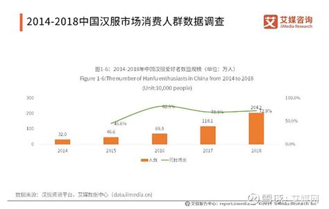 2022年中国汉服行业发展历程、市场竞争格局及重点企业分析__凤凰网