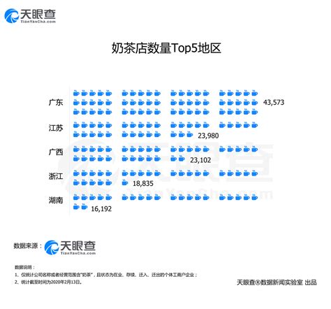 2019广州美食餐饮连锁加盟展览会、创业加盟展 - 会展之窗