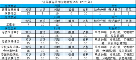 2023年江苏事业单位统考岗位分析：连云港篇 - 江苏公务员考试网