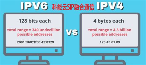IPv6（1）IPv6地址 - 知乎