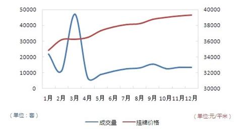 北京二手房价格周度走势及预测+各区房价均价走势图_房产资讯-北京房天下