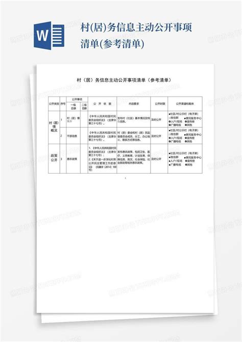 村(居)务信息主动公开事项清单(参考清单)Word模板下载_编号lmnrkyak_熊猫办公