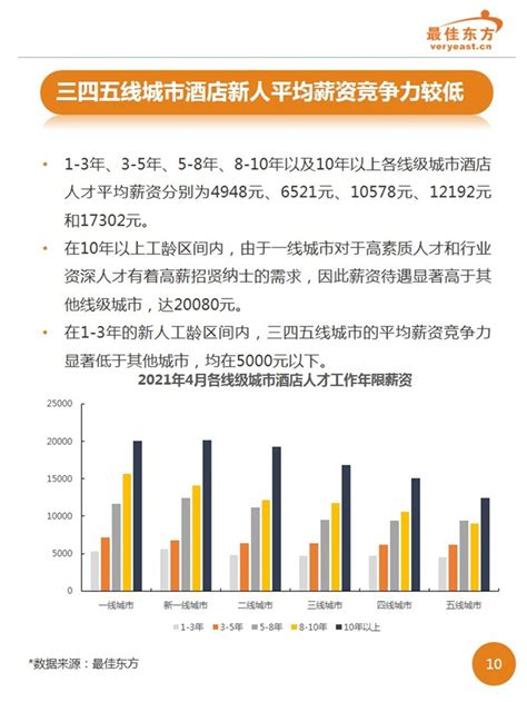 深圳白领春季求职期平均月薪过万！这些行业竞争最激烈_坪山新闻网