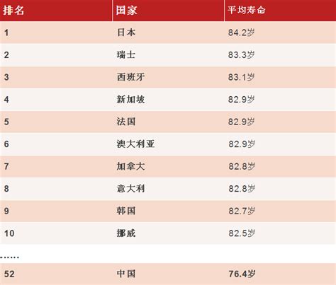 新浪 - sina.com网站数据分析报告 - 网站排行榜