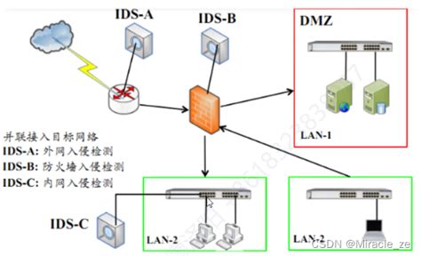 绿盟NIDSNX3-HD1600网络入侵检测系统 V5.6(NSFOCUS NIDS V5.6)-ZOL经销商