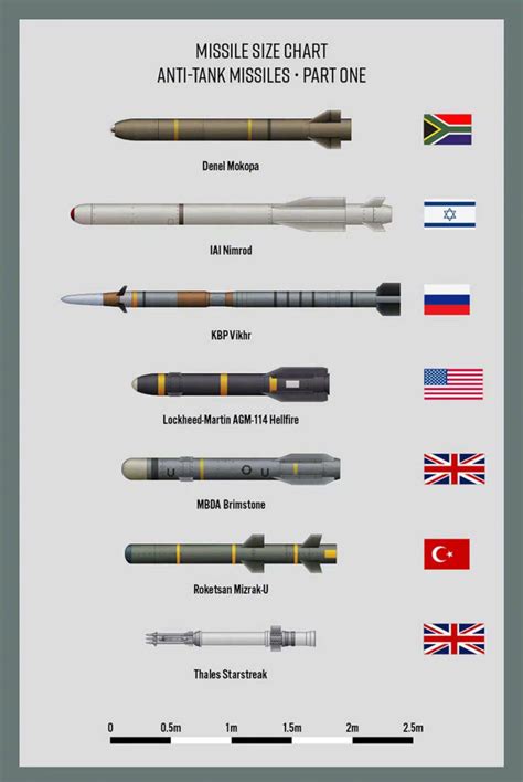 世界十大现役洲际弹道导弹排行榜_武器_第一排行榜