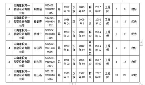 云南省建设投资控股集团有限公司2020年度企业负责人薪酬信息披露-领导薪酬-云南建投集团