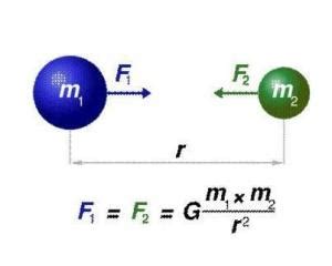 高中物理 一图看懂重力与引力的关系