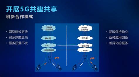 中国电信柯瑞文：5G共建共享有三大好处，省钱用做业务与技术创新_通信世界网