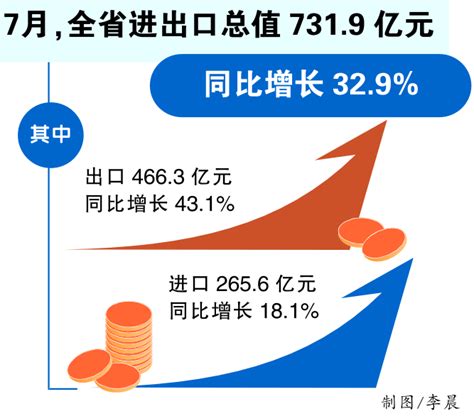 安徽SOHO外贸代理收费标准「上海宝森供应链管理供应」 - 数字营销企业