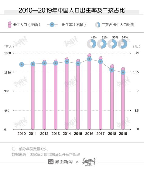 2021年中国育龄妇女总和生育率继续下降，15-49岁育龄妇女人数较2020年减少约500万人[图]_智研咨询