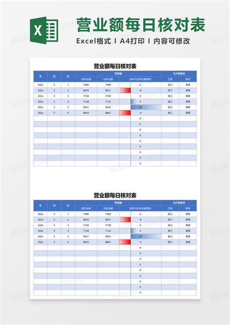 白简约餐饮营业情况日报表收入明细表下载 - 觅知网