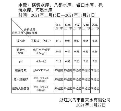 浦江县城乡自来水有限公司饮用水常规项目检测月报表