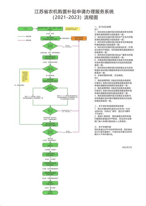 钱塘新区补贴（申请标准+申请流程）-杭州看房网