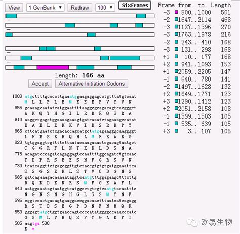 DNA序列分析软件-北京环中睿驰科技有限公司