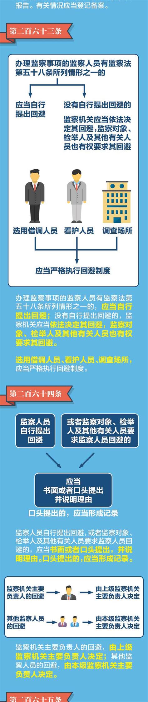 案例说法：监察委留置的期限和解除条件_北京浩伟刑事律师网