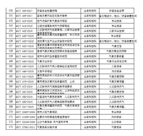 绥化市气象业务执行标准清单-黑龙江省气象局