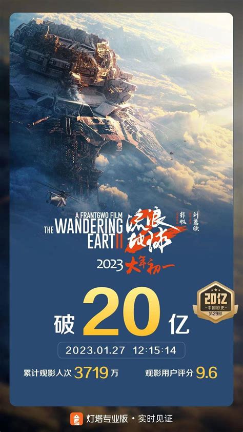 《流浪地球2》票房破20亿，这部中国顶级科幻片在国外也成“顶流”|流浪地球2|票房_新浪新闻