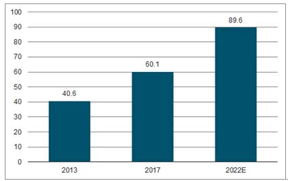 2021年中国火锅行业市场现状与发展前景分析 火锅市场稳定增长、火锅外卖概念兴起_行业研究报告 - 前瞻网