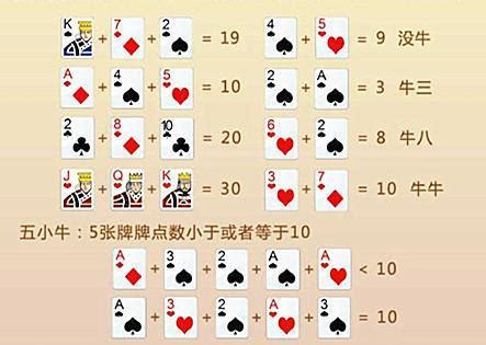 棋牌游戏中的“斗牛”你会吗？教程来了！