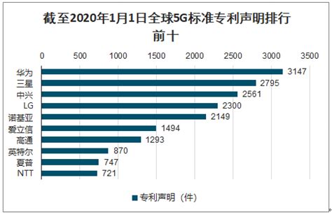 中国5G基站建设行业市场现状及发展前景分析——未来小基站建设速度加快_财富号_东方财富网