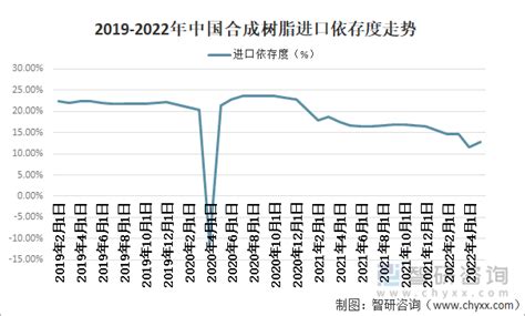 合成树脂市场分析报告_2019-2025年中国合成树脂行业深度研究与市场供需预测报告_中国产业研究报告网