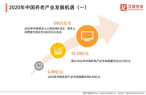 2020-2026年中国养老行业深度调研及投资方向研究报告_智研咨询