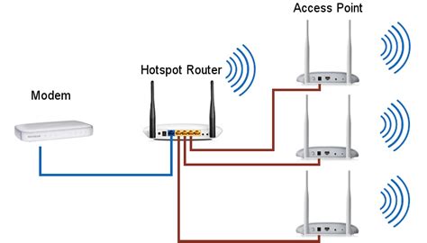 How to Connect a Wireless Access Point to a Wired Network – Expert ...