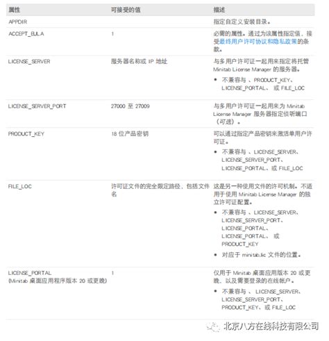 Minitab 21 安装指南