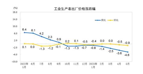 数说中国·首季经济形势|国内物价保持平稳运行——透视一季度CPI和PPI数据_杭州网