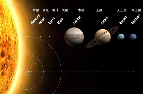 八大行星的图片_配图网