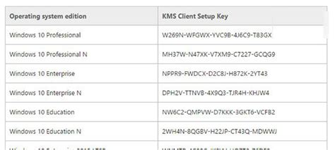 如何使用安装Win10最新KMS客户端激活密 - 通用PE工具箱