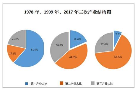 数字时代中国产业结构的发展规律与转型升级方向_海南博悦科技有限公司