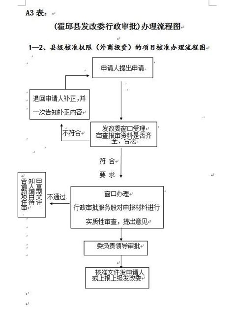 霍邱县人民政府