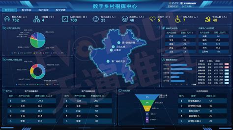 数字中国：数字技术正在“下沉”到乡村