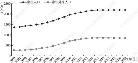 2010-2020年杭州市人口数量、人口年龄构成及城乡人口结构统计分析_地区宏观数据频道-华经情报网