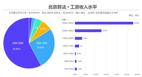 2022智能制造中高端人才就业与薪酬图鉴-猎聘 - 知乎