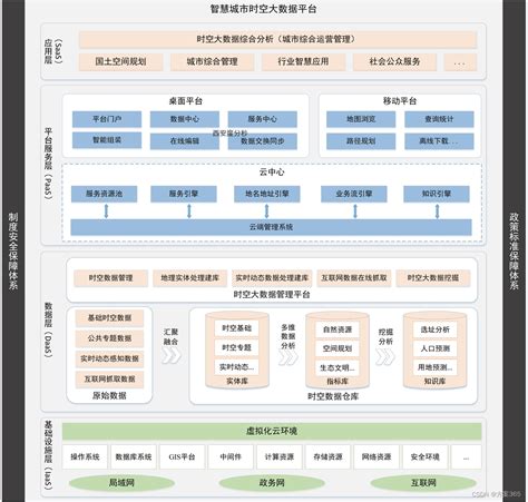 GIS与BIM、云计算、大数据…时空大数据平台为城市装上“大脑” | BIM自学网