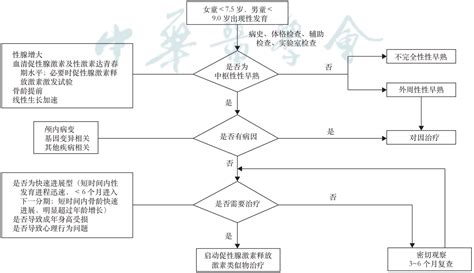 【指南】骨质疏松症临床表现、诊断及鉴别诊断