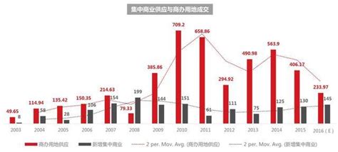 2017消费升级趋势下的新北京商业地产-洞见-RET睿意德