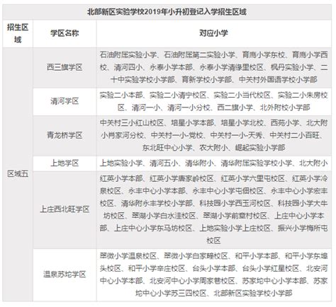 2019年北京海淀区北部新区实验学校登记入学对应小学名单_北京爱智康